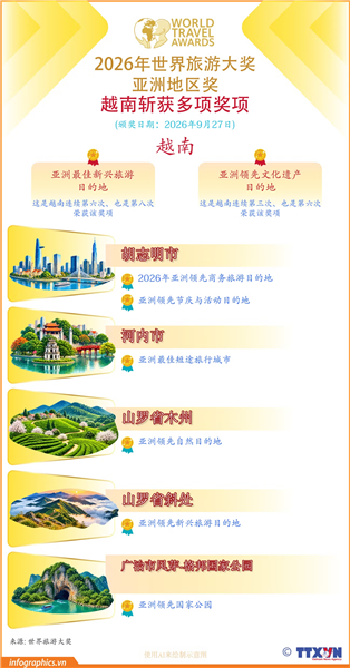 越南在2026年世界旅游大奖斩获多项奖项
