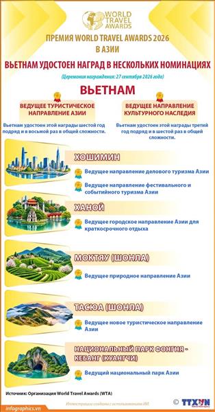 Премия World Travel Awards 2026 в Азии: Вьетнам удостоен наград в нескольких номинациях