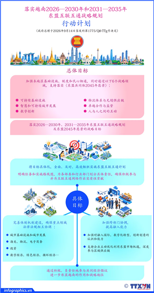 落实《越南2026—2030年和2031—2035年东盟互联互通战略规划》行动计划