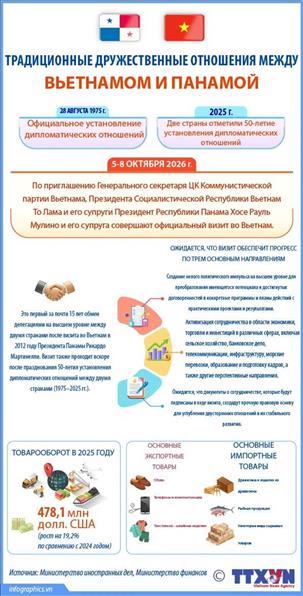 Традиционные дружественные отношения между Вьетнамом и Панамой