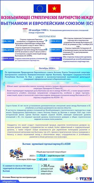 Всеобъемлющее стратегическое партнерство между Вьетнамом и Европейским союзом (ЕС)