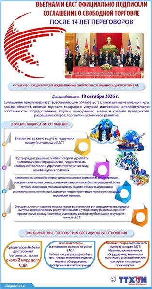 Вьетнам и ЕАСТ официально подписали соглашение о свободной торговле после 14 лет переговоров