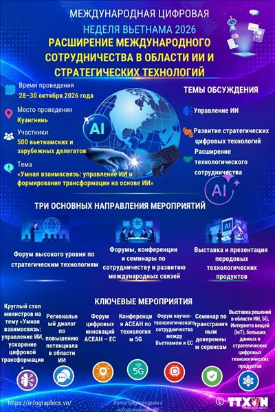Расширение международного сотрудничества в области ИИ и стратегических технологий