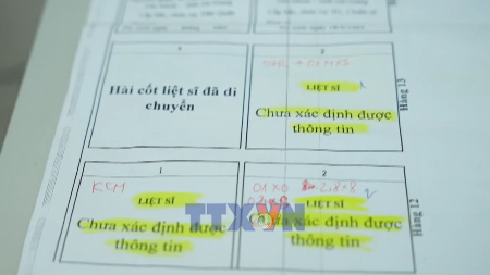 심장의 명령: 미확인 전사자의 이름을 찾기 위한 여정