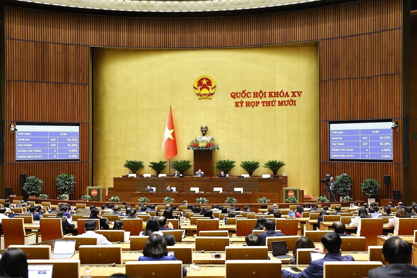 Kỳ họp thứ 10, Quốc hội khóa XV: Tăng cường phân cấp, phân quyền cho Thủ đô