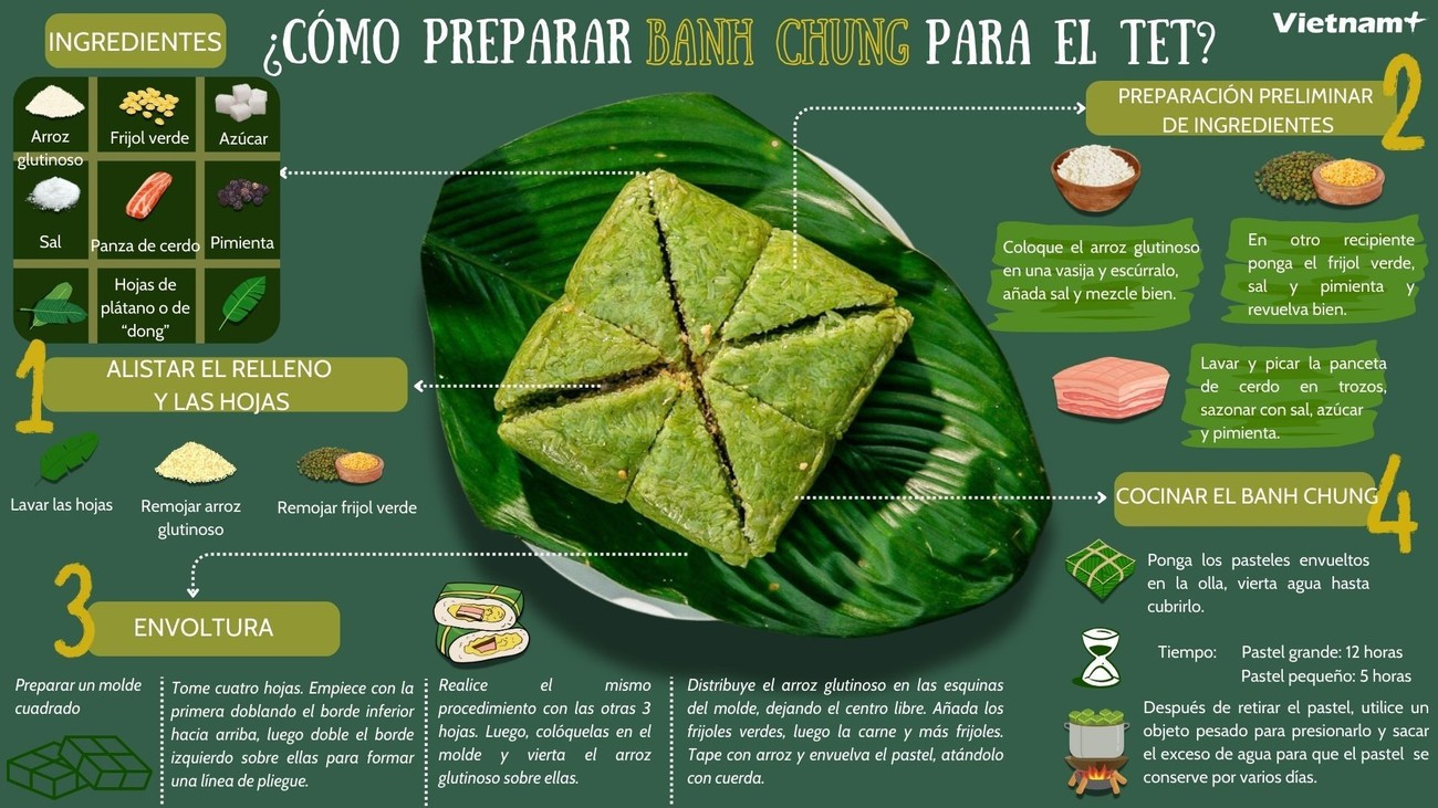 Experimente envoltura de Banh chung para celebrar el Tet