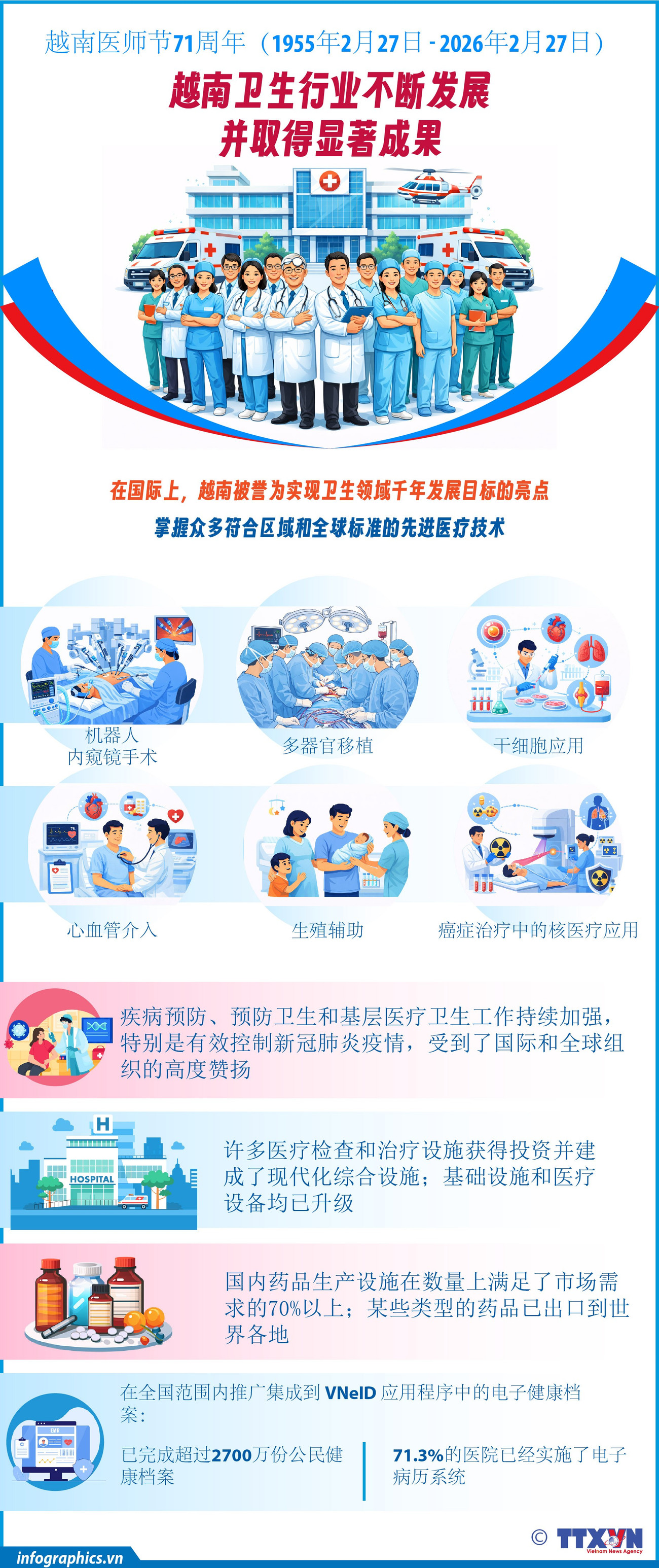 越南卫生行业不断发展并取得显著成果