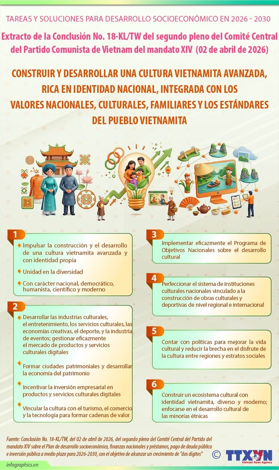 Impulsan el desarrollo de la cultura vietnamita con identidad nacional