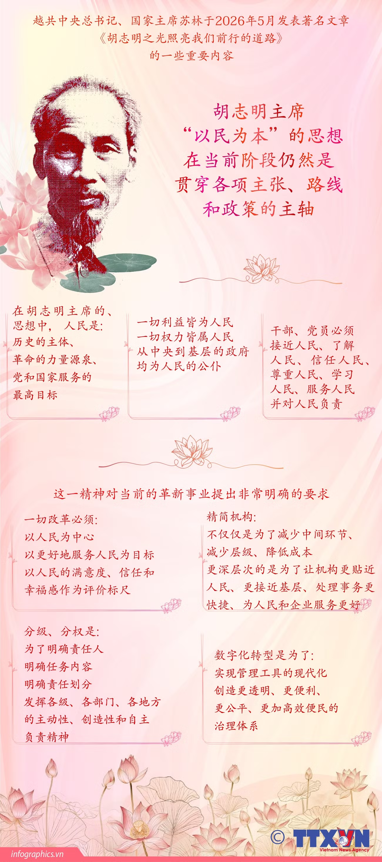 《胡志明之光照亮我们前行的道路》文章的一些重要内容