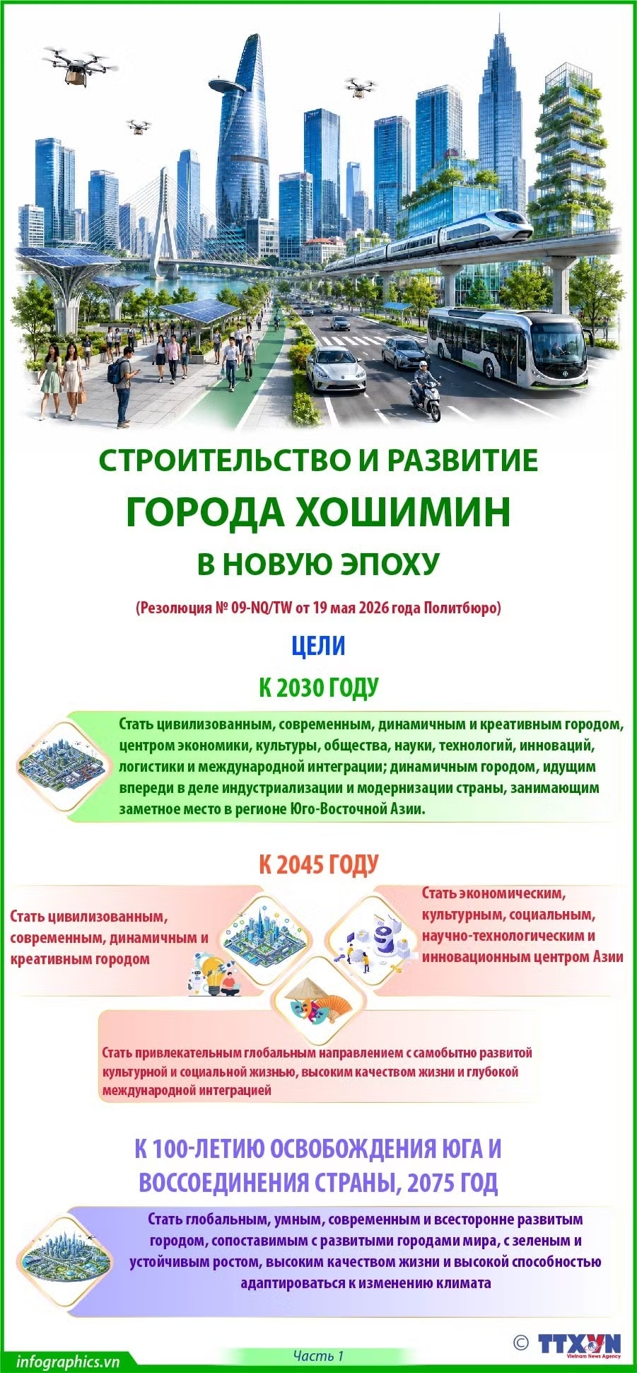 Строительство и развитие города Хошимина в новую эпоху