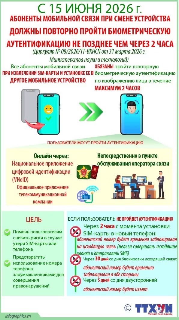 Абоненты мобильной связи при смене устройства должны повторно пройти биометрическую аутентификацию не позднее чем через 2 часа