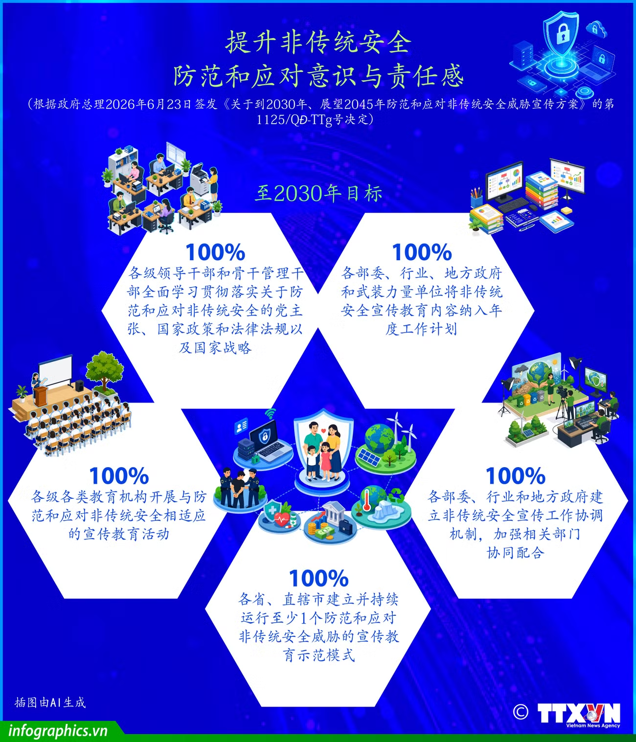 提升越南非传统安全挑战防范和应对意识与责任感