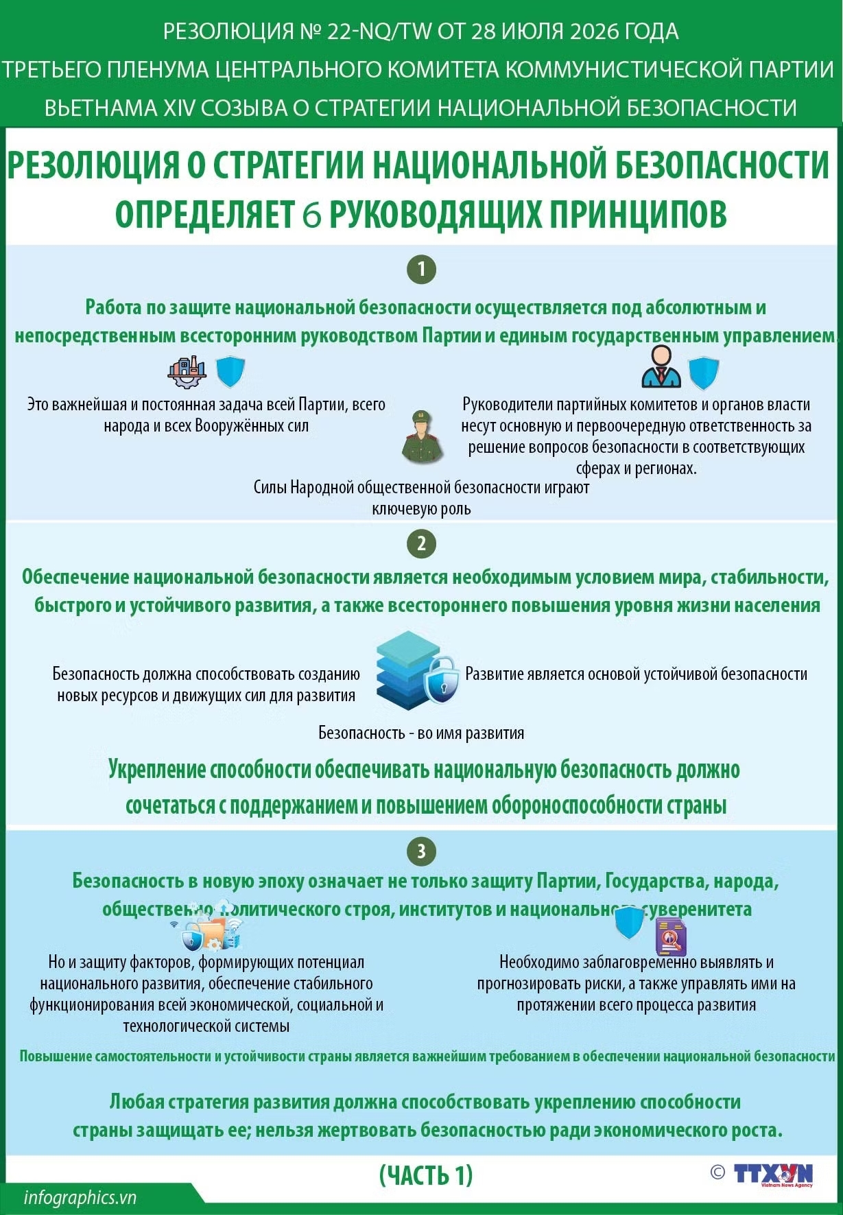 Резолюция № 22-NQ/TW: Резолюция о Стратегии национальной безопасности определяет шесть руководящих принципов