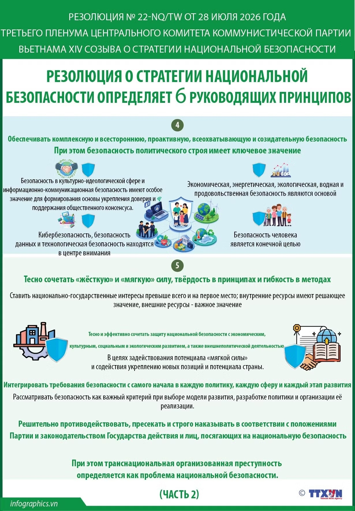 Резолюция № 22-NQ/TW: Резолюция о Стратегии национальной безопасности определяет шесть руководящих принципов