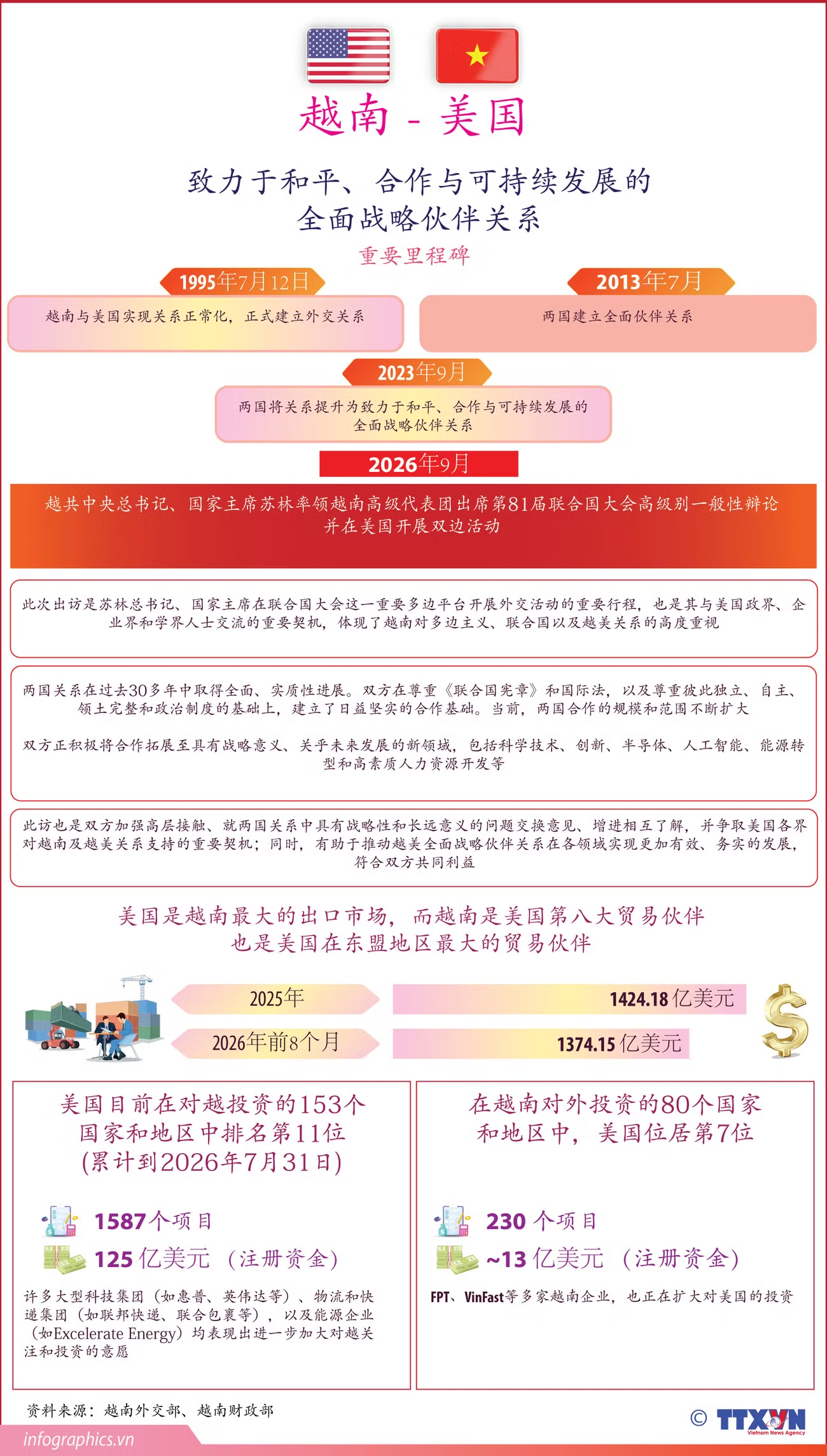 越美致力于和平、合作与可持续发展的全面战略伙伴关系