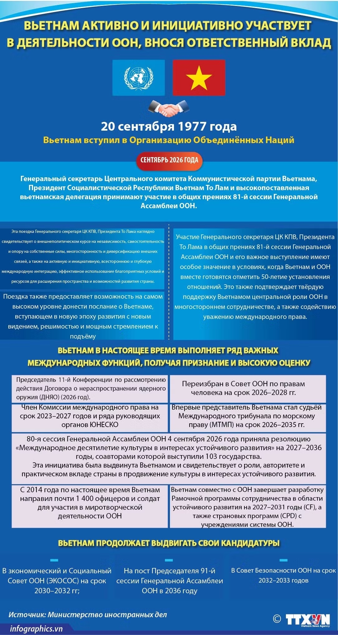 Вьетнам активно и инициативно участвует в деятельности ООН, внося ответственный вклад