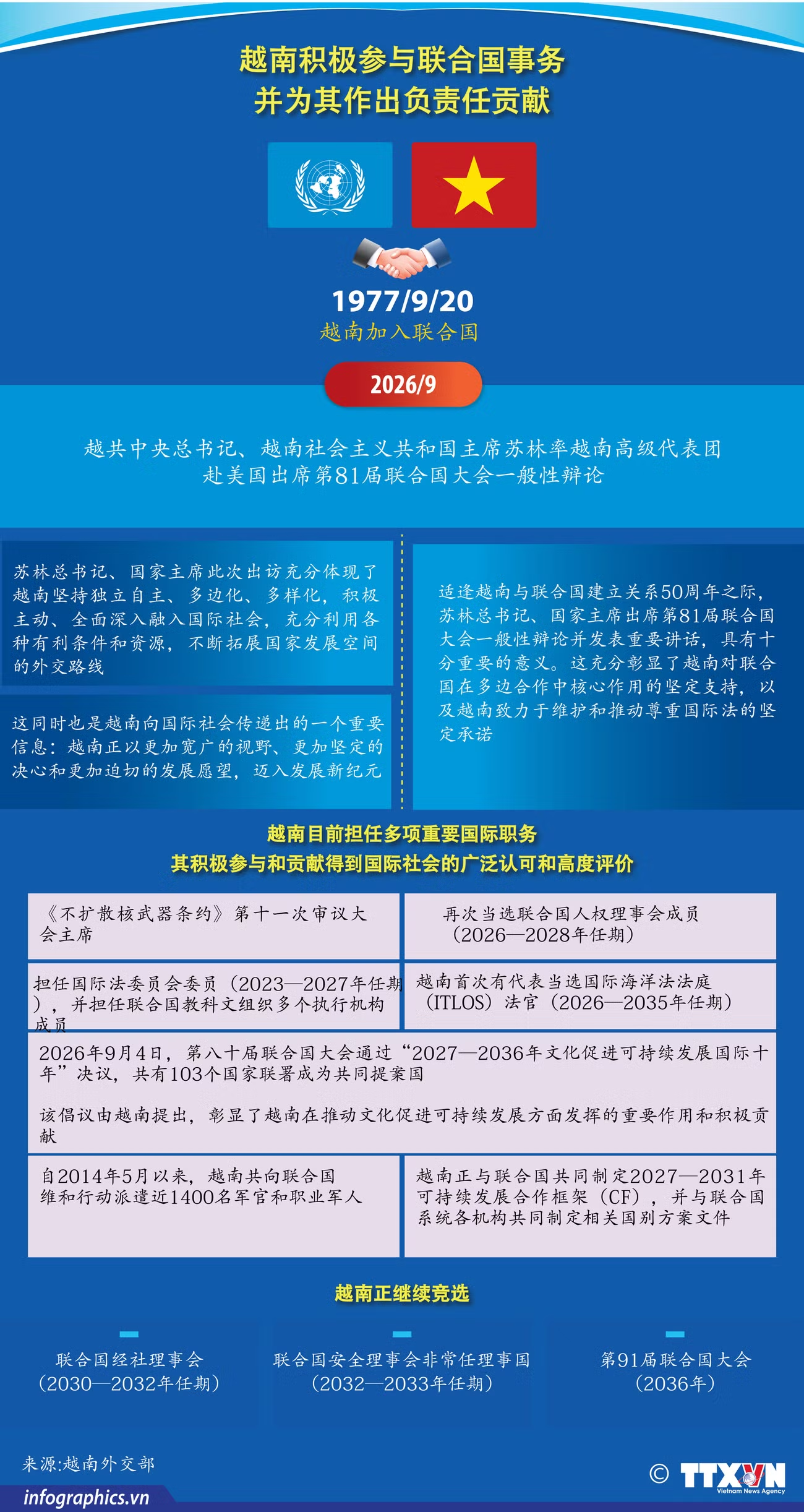 越南积极参与联合国事务并为其作出负责任贡献