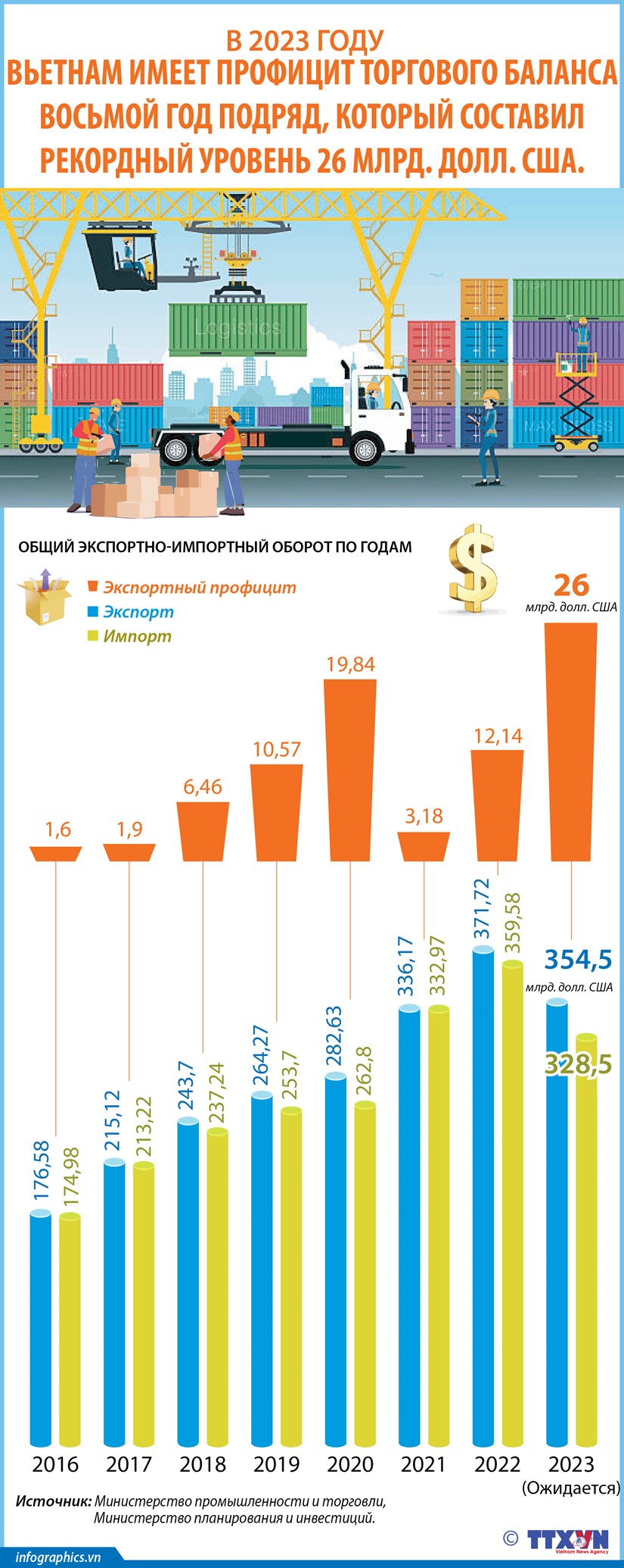 Раз в течение 3 лет