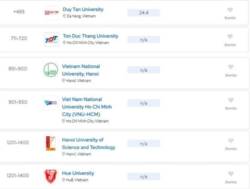 2025年QS世界大学排名发布 越南高校排名上升